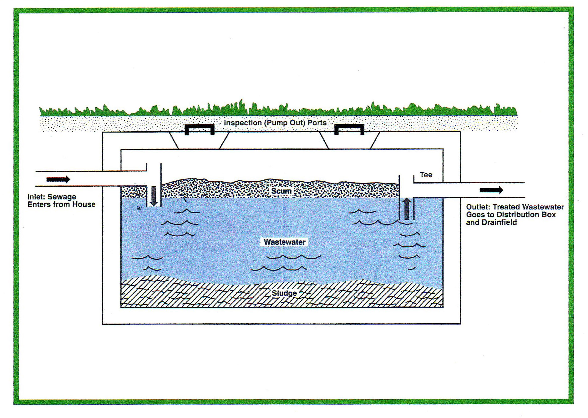 Elitte Septic Tank septic system diagram